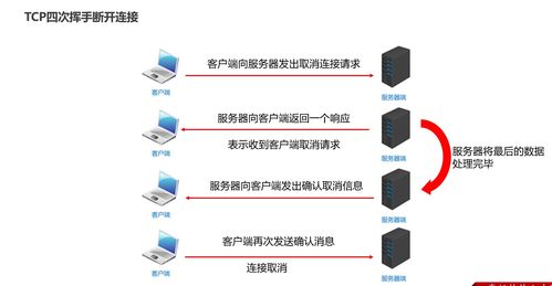 網絡通信三要素與信息安全軟件開發 IP及其類InetAddress、端口與協議詳解