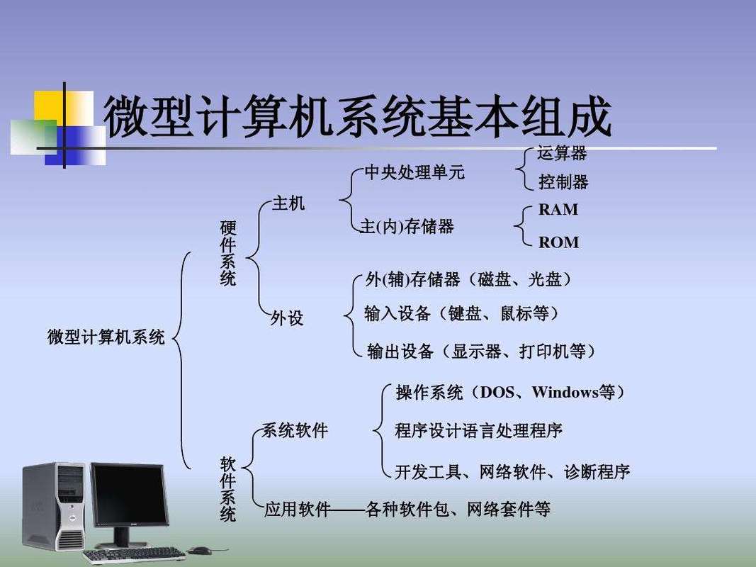 計(jì)算機(jī)軟件開(kāi)發(fā) 從概念到實(shí)現(xiàn)的核心旅程